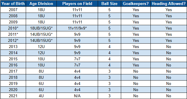 Age Divisions_Fall2024Spring2025